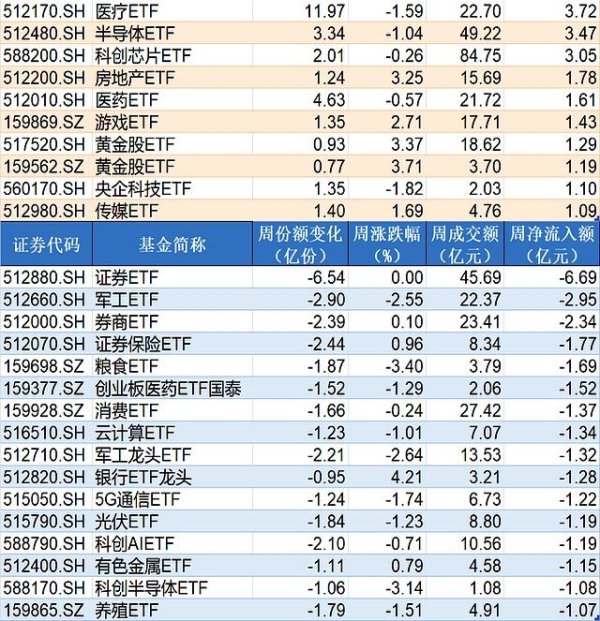 配资公司100强 机构资金涌入ETF市场，医疗与半导体板块成热点