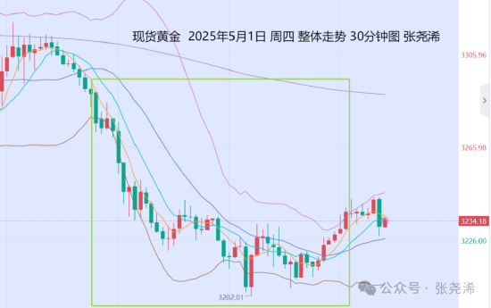 配资炒股排名 张尧浠:利空压力调整将尽 金价下周有望止跌回归看涨